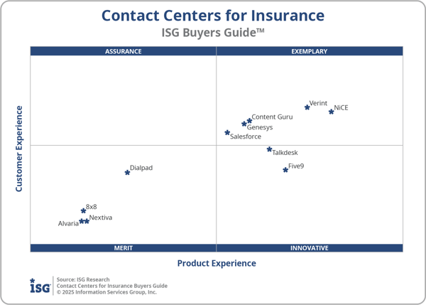 ISG_BG_CC_Insurance_2x2_2025-1