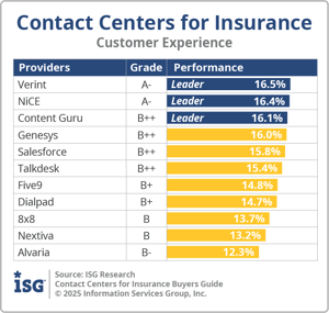 ISG_BG_CC_Insurance_Customer_Experience_2025
