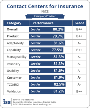 ISG_BG_CC_Insurance_NiCE_2025