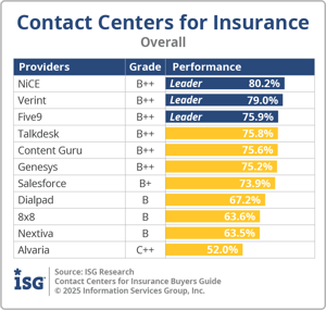 ISG_BG_CC_Insurance_Overall_2025