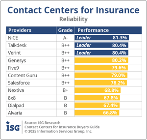 ISG_BG_CC_Insurance_Reliability_2025
