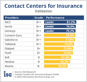 ISG_BG_CC_Insurance_Validation_2025