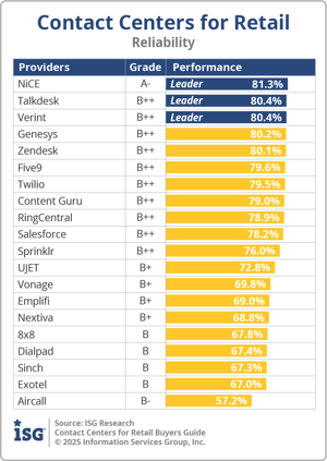 ISG_BG_CC_Retail_Reliability_2025