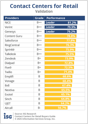 ISG_BG_CC_Retail_Validation_2025