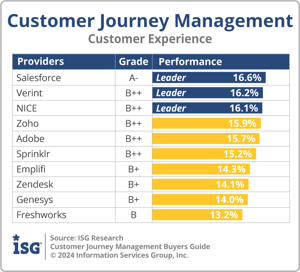 ISG_BG_CJM_Customer Experience_2024