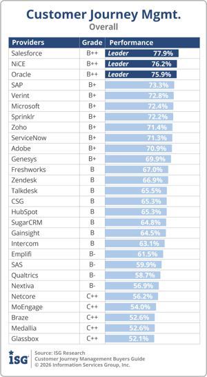 ISG_BG_CJM_Overall_2026