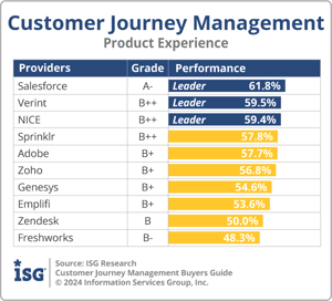 ISG_BG_CJM_Product Experience_2024