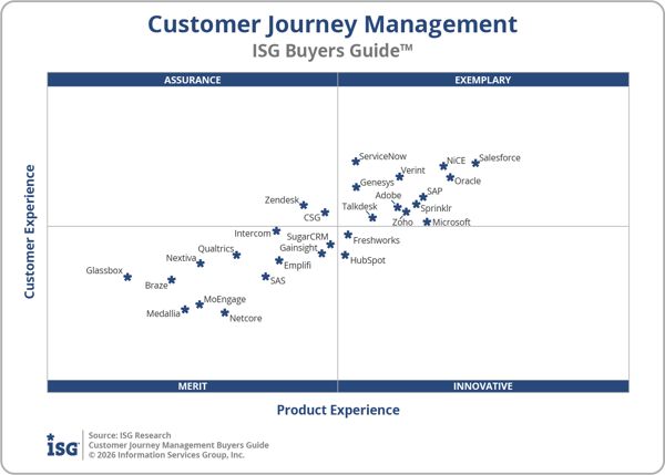 ISG_BG_CJM_Quadrant_2026
