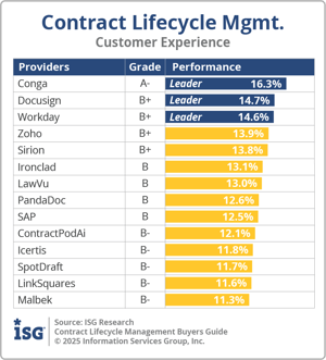 ISG_BG_CLM_Customer_Experience_2025