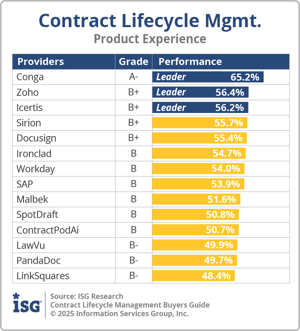 ISG_BG_CLM_Product_Experience_2025