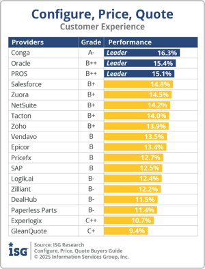 ISG_BG_CPQ_Customer_Experience_2025