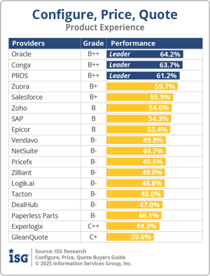 ISG_BG_CPQ_Product_Experience_2025