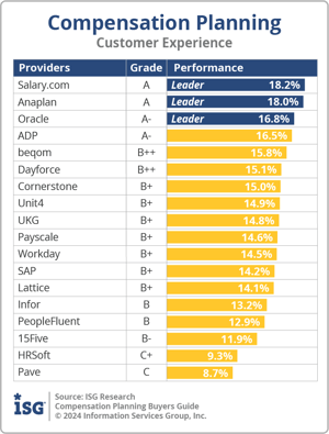 ISG_BG_CP_Customer Experience_2024