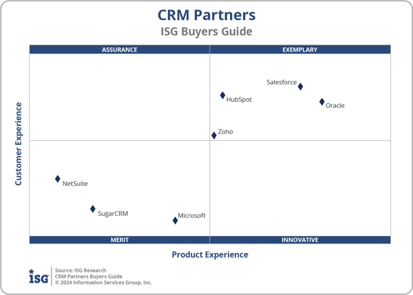 ISG_BG_CRMPartners_2x2_2024
