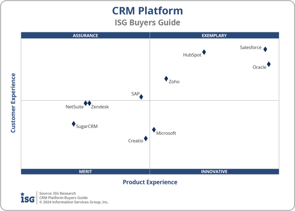ISG_BG_CRMPlatform_2x2_2024