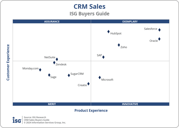 ISG_BG_CRMSales_2x2_2024