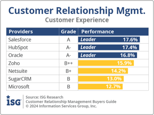 ISG_BG_CRM_CX_2024