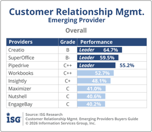 ISG_BG_CRM_Emerging_Overall_2026