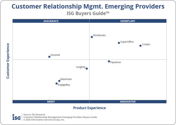 ISG_BG_CRM_Emerging_Quadrant_2026
