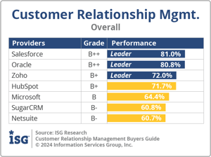 ISG_BG_CRM_Overall_2024