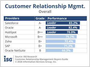 ISG_BG_CRM_Overall_2026