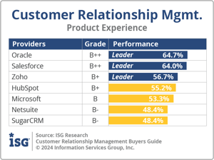 ISG_BG_CRM_PX_2024