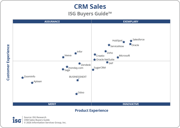 ISG_BG_CRM_Sales_Quadrant_2026