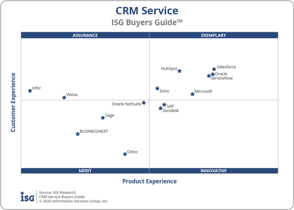 ISG_BG_CRM_Service_Quadrant_2026