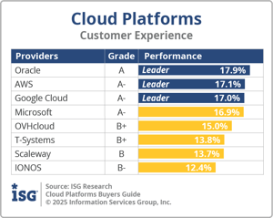 ISG_BG_Cloud_Platforms_Customer_Experience_2025