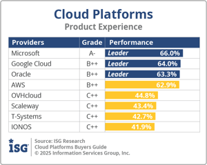 ISG_BG_Cloud_Platforms_Product_Experience_2025