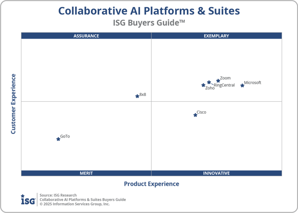 ISG_BG_Collab_AI_Plat_Suites_2x2_2025