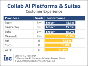 ISG_BG_Collab_AI_Plat_Suites_Customer_Experience_2025