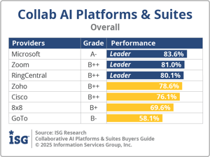 ISG_BG_Collab_AI_Plat_Suites_Overall_2025