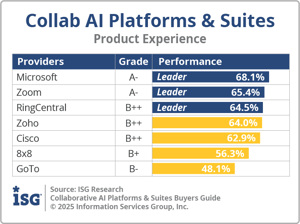 ISG_BG_Collab_AI_Plat_Suites_Product_Experience_2025