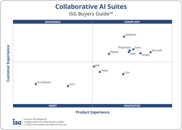 ISG_BG_Collab_AI_Suites_2x2_2025