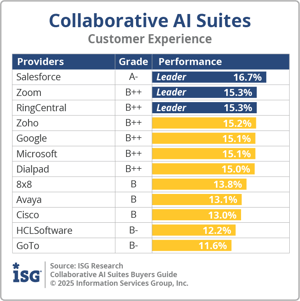 ISG_BG_Collab_AI_Suites_Customer_Experience_2025