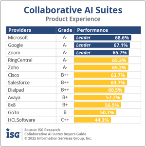 ISG_BG_Collab_AI_Suites_Product_Experience_2025