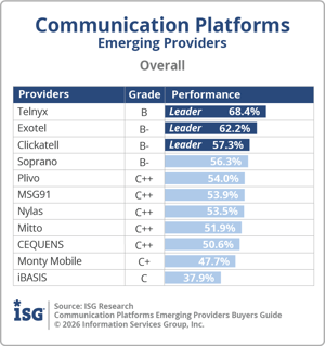 ISG_BG_Comm_Platforms_Emerging_Overall_2026