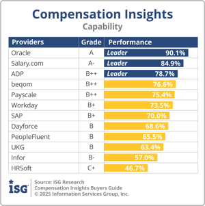 ISG_BG_Comp_Insights_Capability_2025