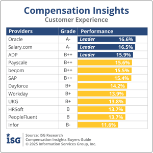 ISG_BG_Comp_Insights_Customer_Experience_2025