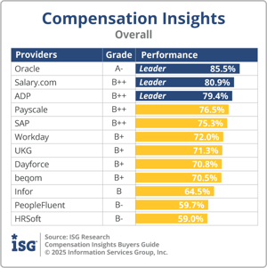 ISG_BG_Comp_Insights_Overall_2025