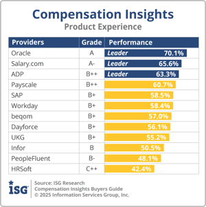 ISG_BG_Comp_Insights_Product_Experience_2025