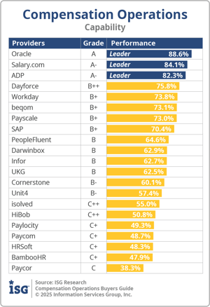 ISG_BG_Comp_Ops_Capability_2025