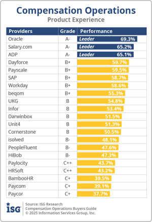 ISG_BG_Comp_Ops_PX_2025