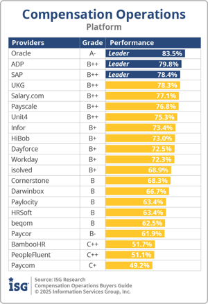 ISG_BG_Comp_Ops_Platform_2025