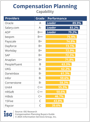 ISG_BG_Comp_Planning_Capability_2025