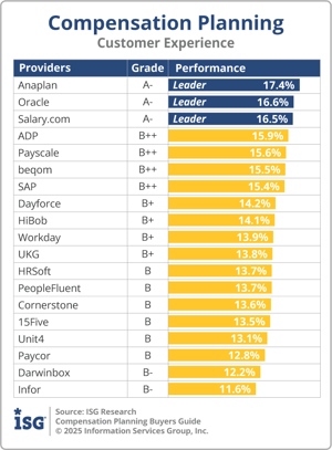 ISG_BG_Comp_Planning_Customer_Experience_2025
