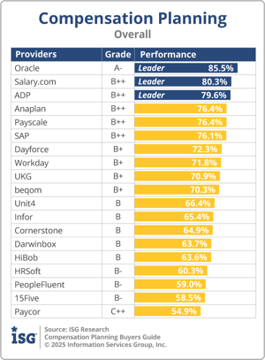 ISG_BG_Comp_Planning_Overall_2025