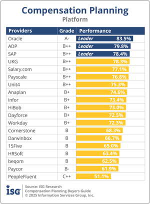 ISG_BG_Comp_Planning_Platform_2025