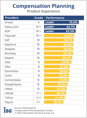 ISG_BG_Comp_Planning_Product_Experience_2025